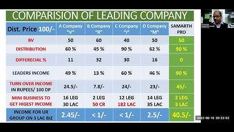 HOW TO SELECT MLM PLAN SEE CALCULATIONS OF LEADING DIRECT SELLING COMPANIES TWO LEG GENERATION BEST