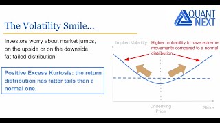 The Volatility Smile and Skew
