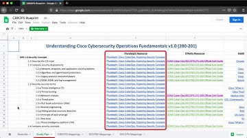 CBROPS (200-201) Study Guide