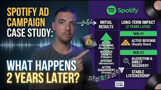 Spotify Ad Campaign Case Study: What Happens 2 Years Later