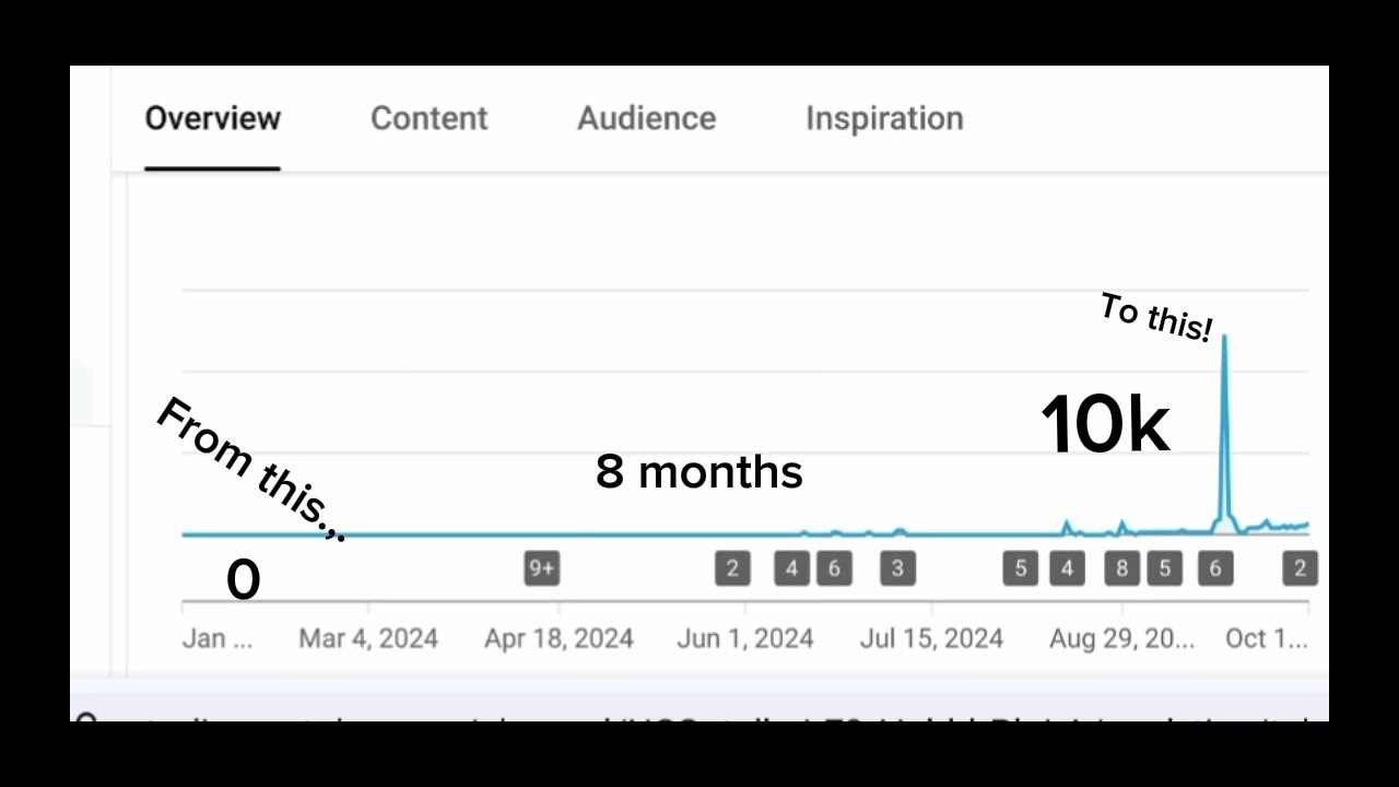 How to grow a small channel on YouTube - YouTube