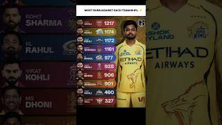Most Runs against each team in IPL🥵