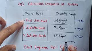 Civil Engineering Basic Knowledge Part 4