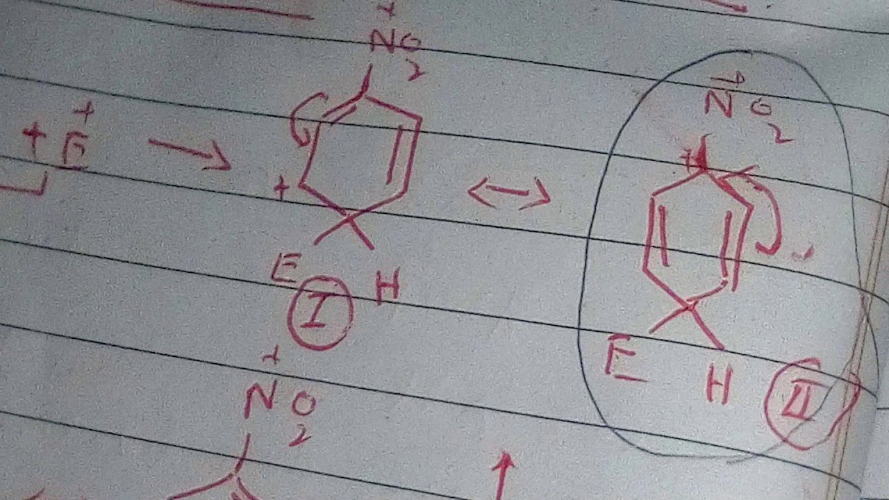Meta directing group