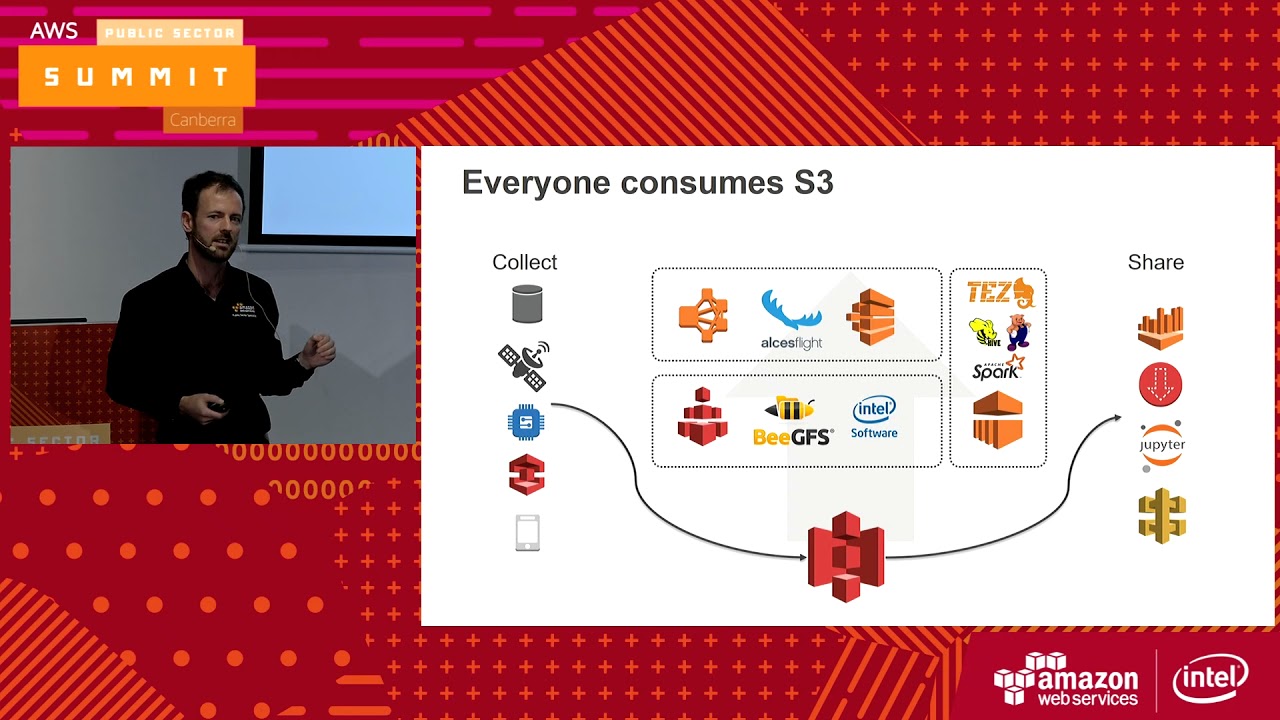 Real-World High Performance & High Throughput Computing on AWS - Part 1: Adrian White