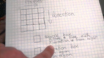 How to do a sprite sheet algorithm