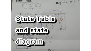 Celebrity state table and state diagram || sequential circuits || Urdu/Hindi Wealth