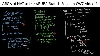 ABC's of NAT at the HPE Aruba Networks Branch Edge on CW7 Video 1