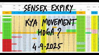 Nifty Prediction For Tomorrow 4 Sep I Bank Nifty Tomorrow Prediction I Tomorrow Market Prediction