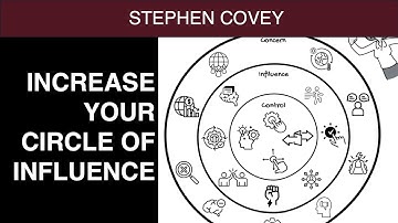 The Sphere of Influence (Stephen Covey