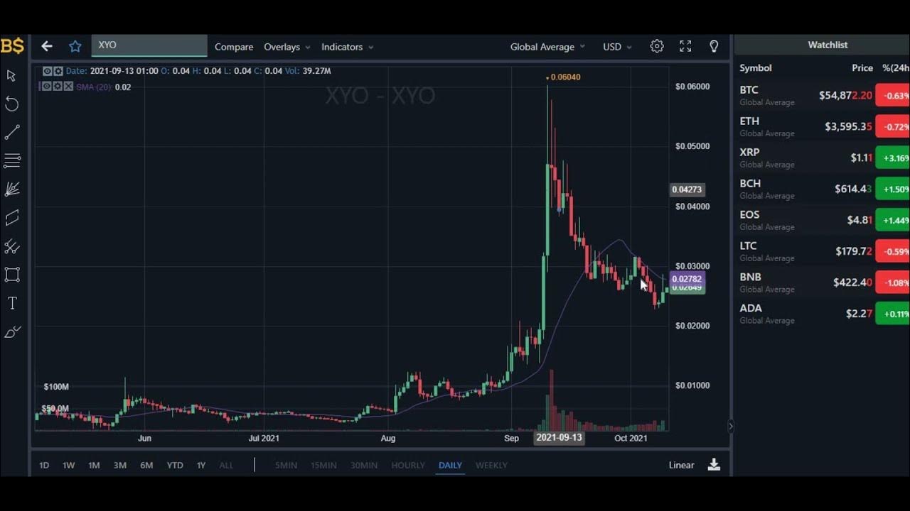 XYO PRICE UPDATE!! XYO CRYPTO PRICE PREDICTION 2021! XYO PRICE