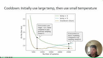 Upsample or Upweight? Balanced Training on Heavily Imbalanced Datasets -- NAACL 2025