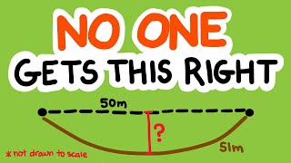 Why Students Struggle With Arc Length and How to Help