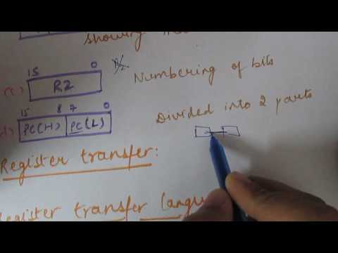 Lec1 Register Transfer and Representation| Computer Architecture and Organisation(in HINDI)