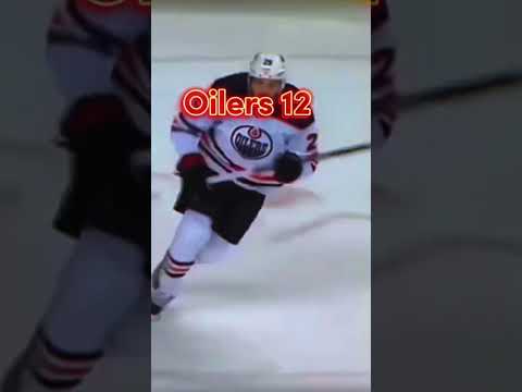 Highest scoring NHL