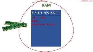 What is a Buffer overflow