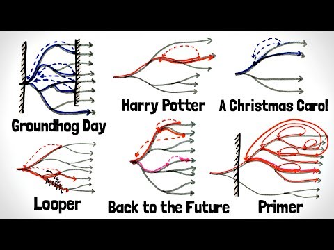 Video: Scientists Have Modeled Time Travel - Alternative View