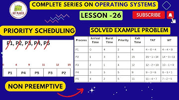 Priority Scheduling Algorithm - Non-preemptive (Solved Example)