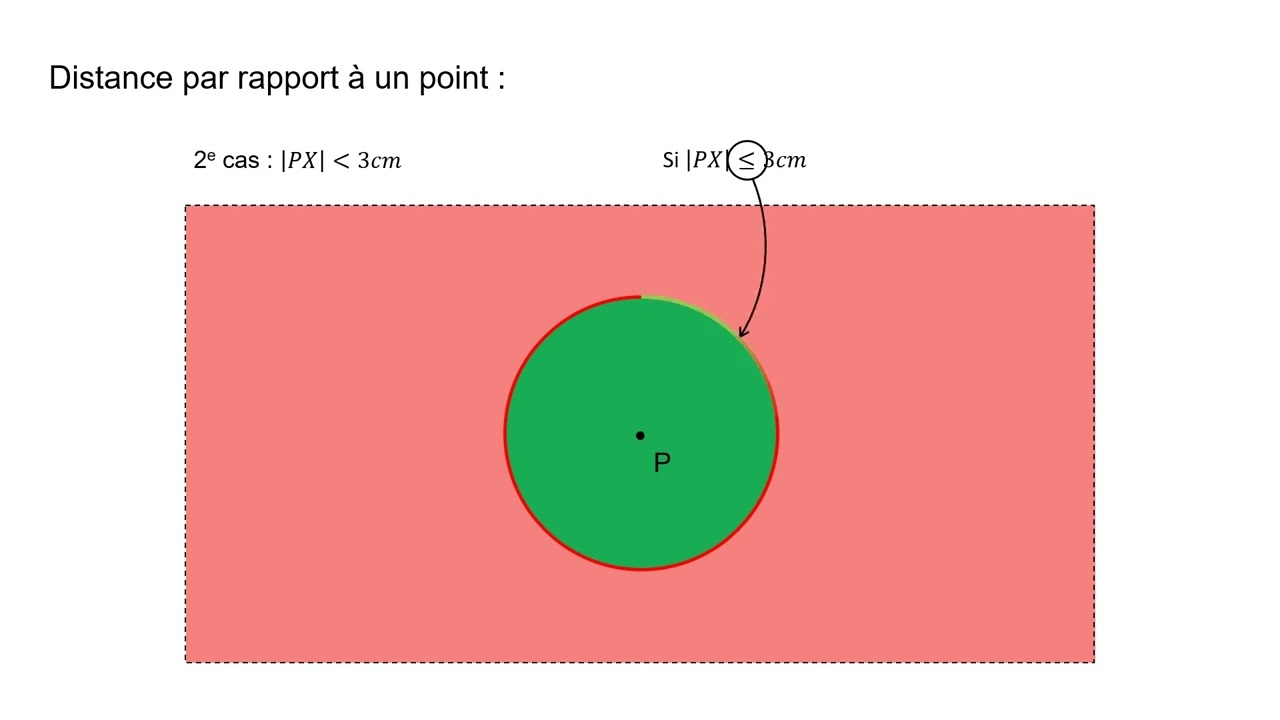 1. Distance par rapport à un point