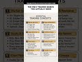 #Trading concepts 📈