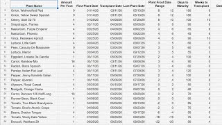 Garden Plan 2026 + How to Make a Gardening Spreadsheet