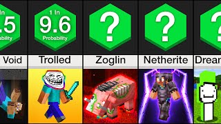 Probability Comparison Minecraft Part 3