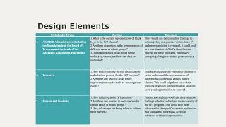 Presentation for Plan to Evaluate a Program