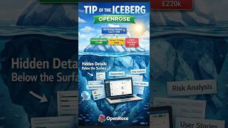 Tip of the Iceberg - Overview Vs Details #requirements #management #estimations #cost