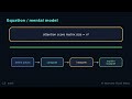 Attention Complexity