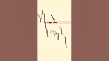 How to Find Supply and Demand Zones 🤑