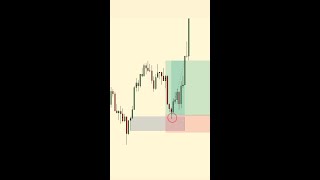 How to Find Supply and Demand Zones 🤑