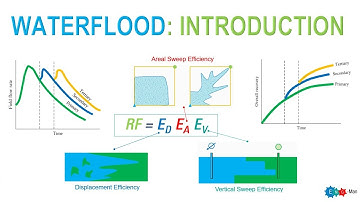 Waterflood: Introduction