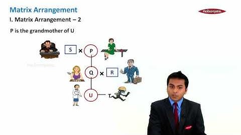 MBA Entrance, Logical Reasoning and Direct Interpretation, Matrix Arrangement Demo Video