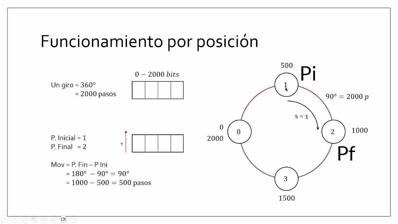 Motor a pasos tutorial introductorio - Geek Factory