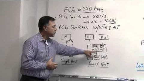 PCI Express in Enterprise SSD Applications