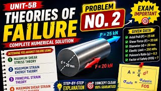 Problem No. 2 | Theories of Failure Numerical Solution | SOM Unit 5B