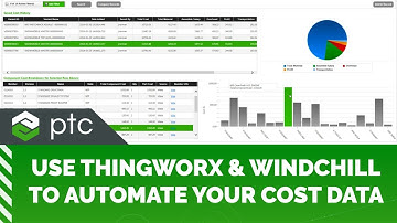 Use ThingWorx and Windchill to Automate your Cost Data