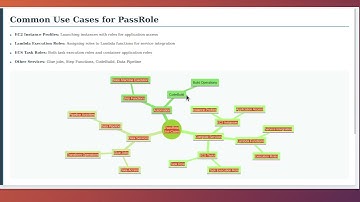 AWS IAM PassRole: Mastering Secure Role Delegation and Preventing Privilege Escalation