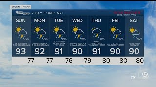 First Alert Forecast: Aug. 30, 2020 morning