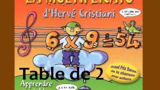 Hervé CRISTIANI - Table de 2