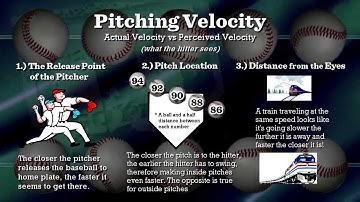 Baseball Pitching - Actual Velocity vs Perceived Velocity