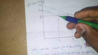 Droop characteristics