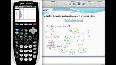 Finding all the zeros of a polynomial - Table Method