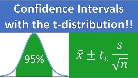 One Sample Mean t Confidence Interval TI 84