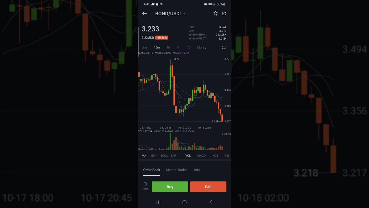 New Coin (Crypto) BarnBridge Governance Token (BOND) has been listed On BitMart