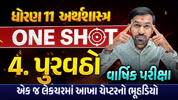 Complete Revision Ch 4 પુરવઠો Std 11 Eco | Most IMP Revision Ch 4 Dhoran 11 Economics | Nilkanth Sir