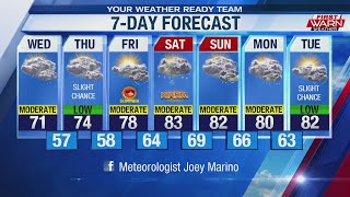 First Weather Forecast 6/19