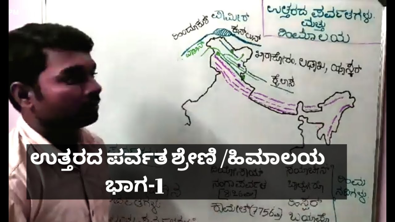 Himalaya-1 The Great Mountain Wall of The North  (Trans Himalayas)   INDIAN GEOGRAPHY