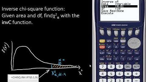 Casio: Finding chi square value given alpha and df