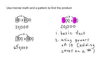 Lesson 1.5: Multiplication Patterns